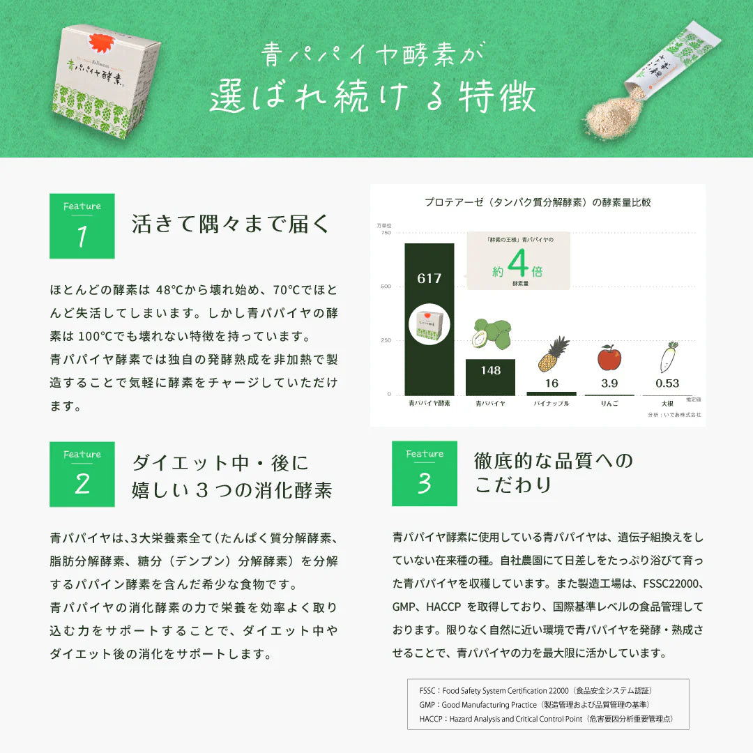青パパイヤ酵素 顆粒タイプ